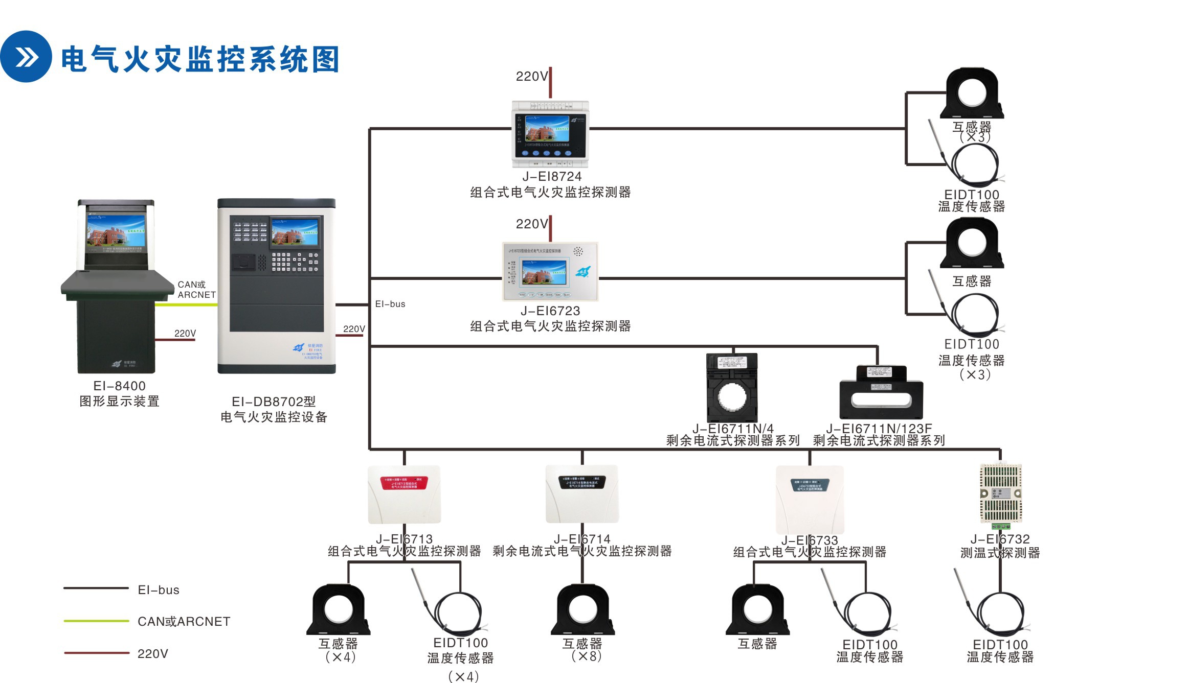 电气火灾监控系统