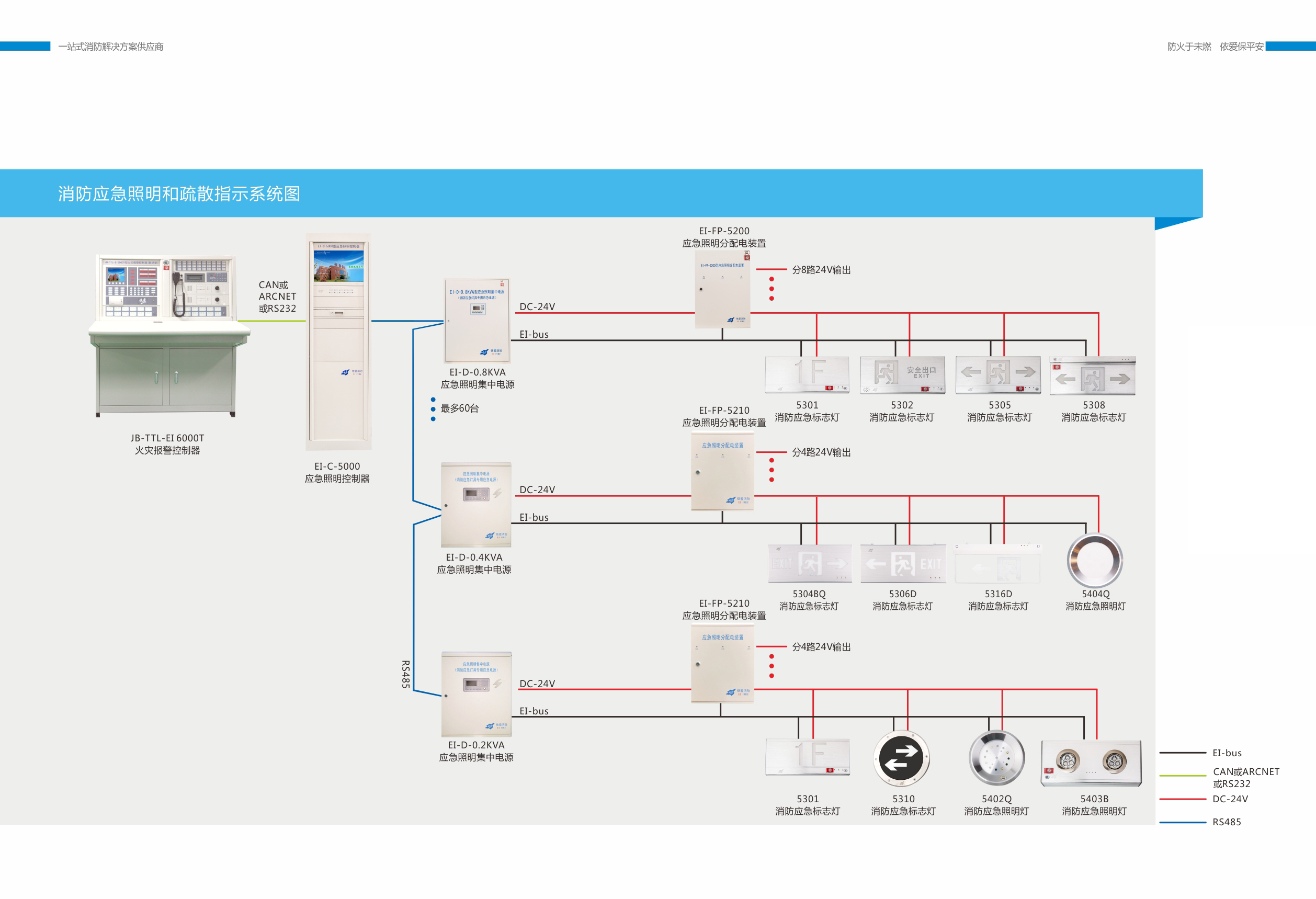 消防应急照明和疏散指示系统